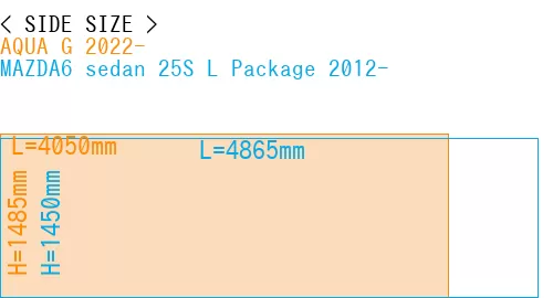 #AQUA G 2022- + MAZDA6 sedan 25S 
L Package 2012-